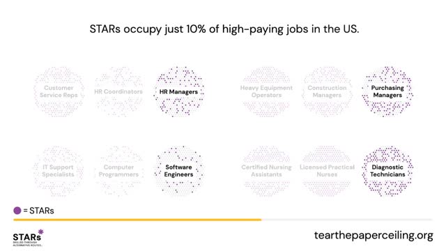 We MUST Open Up More Paths to Mobility for STARs