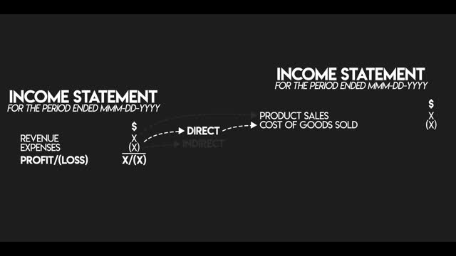 The INCOME STATEMENT Explained (Profit & Loss / P&L)