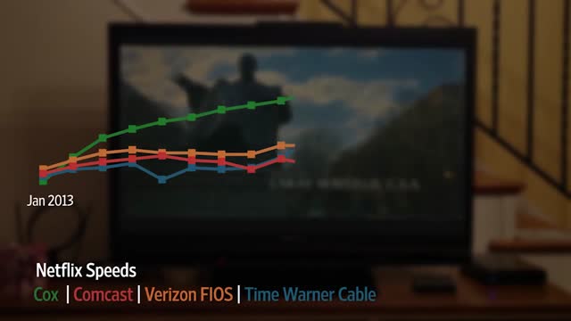 Net Neutrality Explained