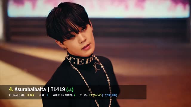 MOST VIEWED K-POP MUSIC VIDEOS OF 2021 | FEBRUARY (WEEK 1)