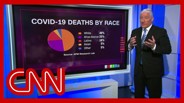 John King: This coronavirus statistic is frustrating