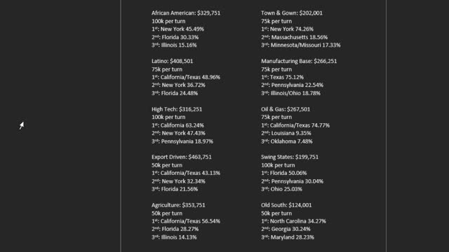 270 Gameplay: State Groups In Depth