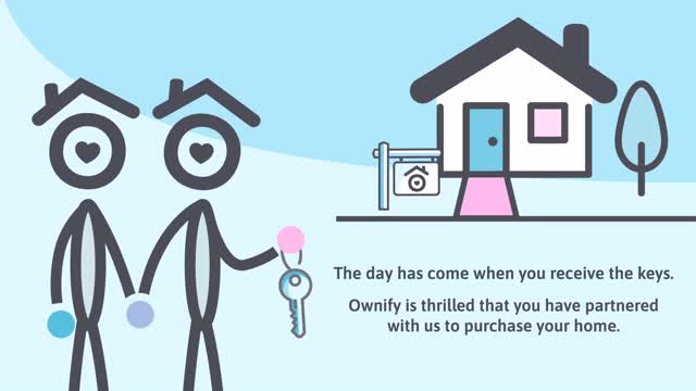 Buying a home with Ownify - How does it work?