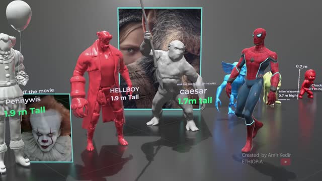 đŸ’€Monster Size comparison in 3D