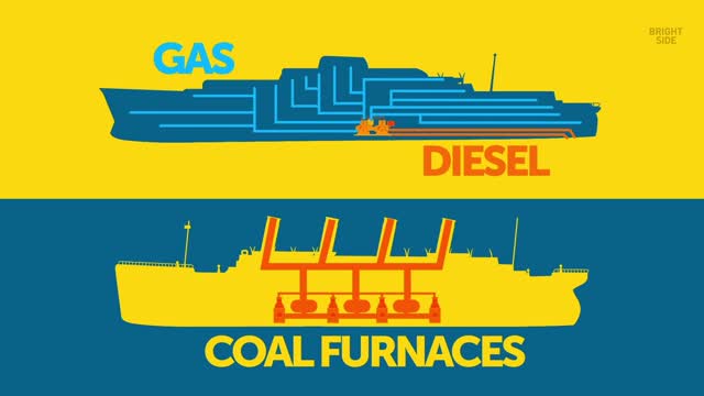 Titanic VS Modern Cruise Ships
