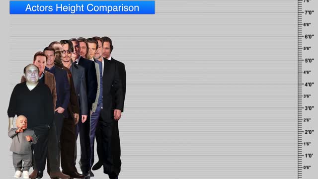 Height Comparison | Size Comparison of Hollywood Actors