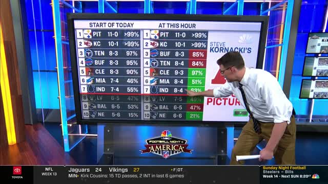 Steve Kornacki examines NFL playoff picture at big board | Football Night in America | NBC Sports