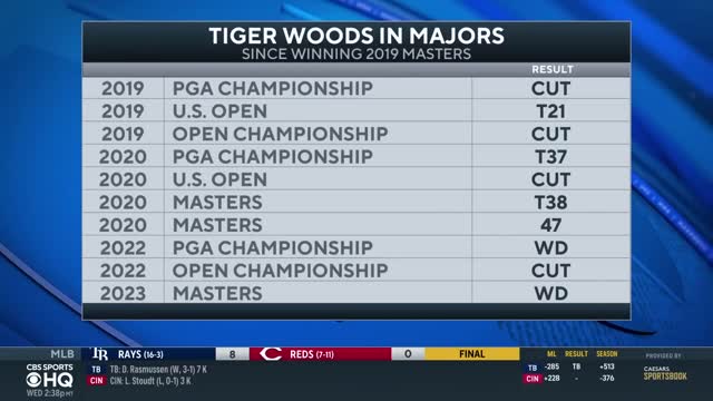 Tiger Woods undergoes ankle fusion surgery | CBS Sports