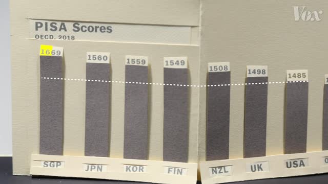 Teaching in the US vs. the rest of the world