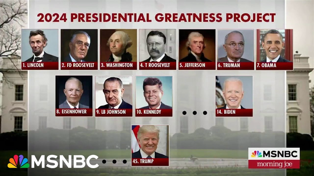 Historians rank Biden as the 14th-best president...Trump is ranked last