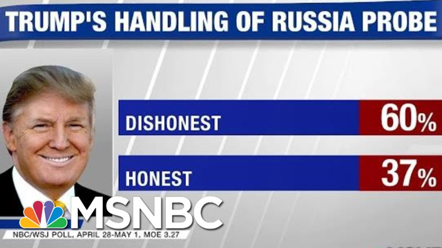 Poll: 60% Say President Donald Trump Dishonest In Handling Of Mueller Probe | Hardball | MSNBC