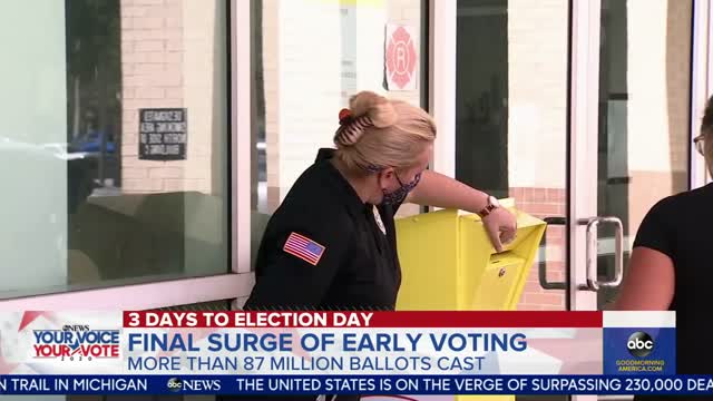 Record early voting continues across country | GMA